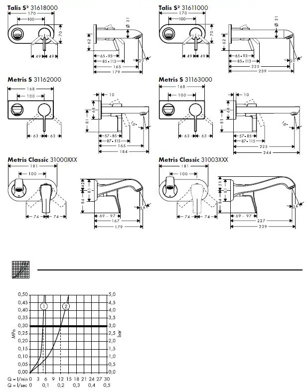 hansgrohe-TALIS-S2-Concealed-Lever-Basin-Mixer-FIG-4