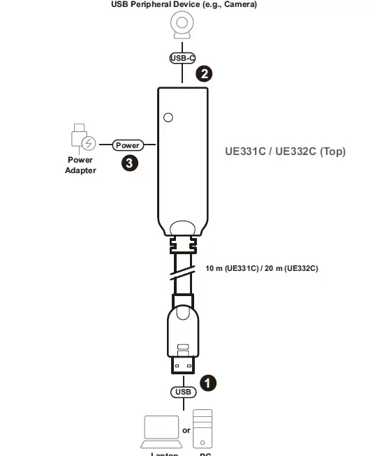 ATEN-UE331C-USB 3.2-Gen1-Extender-Cable-05