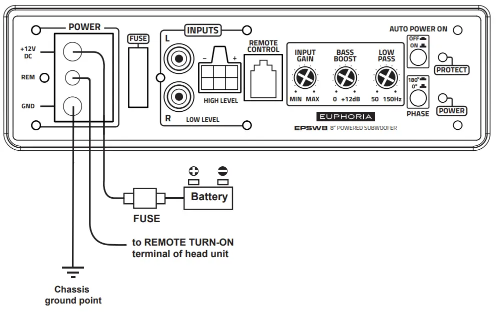 Power Connections