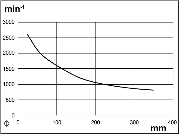 scheppach DM500T Wood Lathe - a1