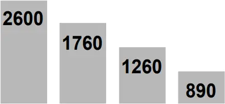 scheppach DM500T Wood Lathe - a2