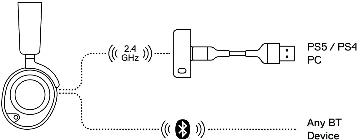 Connection to use