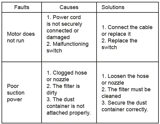 Asist-AE7AF120IN18-Ash-Vacuum-Cleaner- (22)