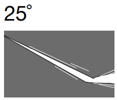 SIMPSON CM61083 Clean Machine 3400 PSI Gas Pressure Washer - SPRAY PATTERN 2