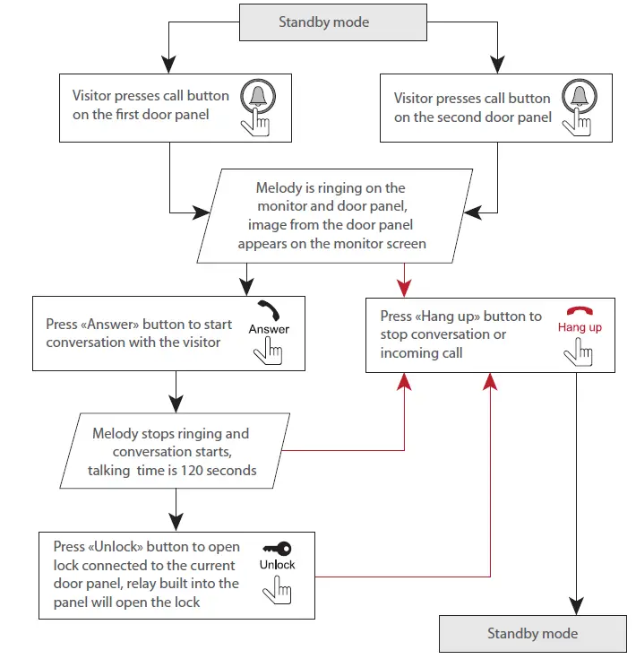 SLINEX-SL-07N-Cloud-Color-Intercom-Monitor- (10)