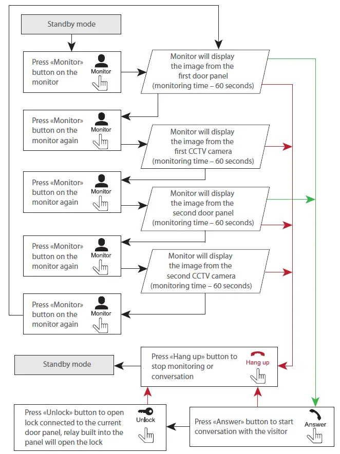 SLINEX-SL-07N-Cloud-Color-Intercom-Monitor- (11)