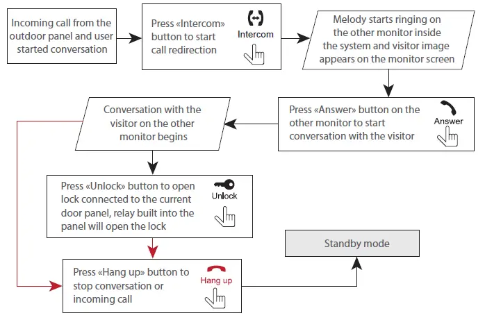 SLINEX-SL-07N-Cloud-Color-Intercom-Monitor- (13)