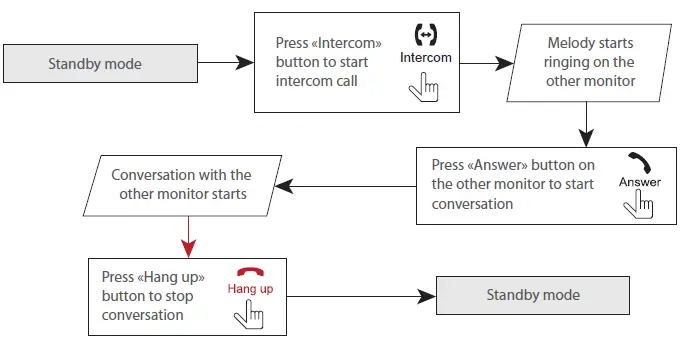 SLINEX-SL-07N-Cloud-Color-Intercom-Monitor- (14)