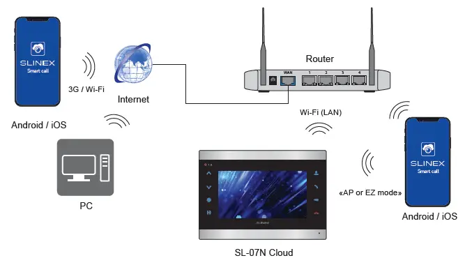 SLINEX-SL-07N-Cloud-Color-Intercom-Monitor- (44)