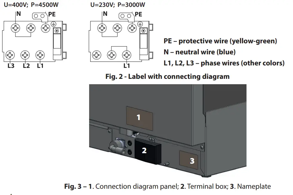stalgast 801350V03 Electrical Wiring Diagram For Dishwasher - Connection diagram panel