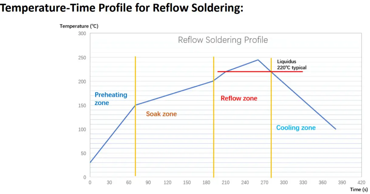 SPINTLY SPNYH02 C High Efficiency 2 4GHz Wireless Module - Cautions