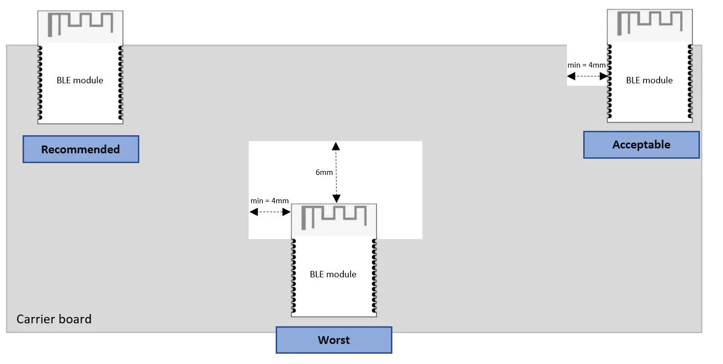 SPINTLY SPNYH02 C High Efficiency 2 4GHz Wireless Module - PCB Design Guide 1