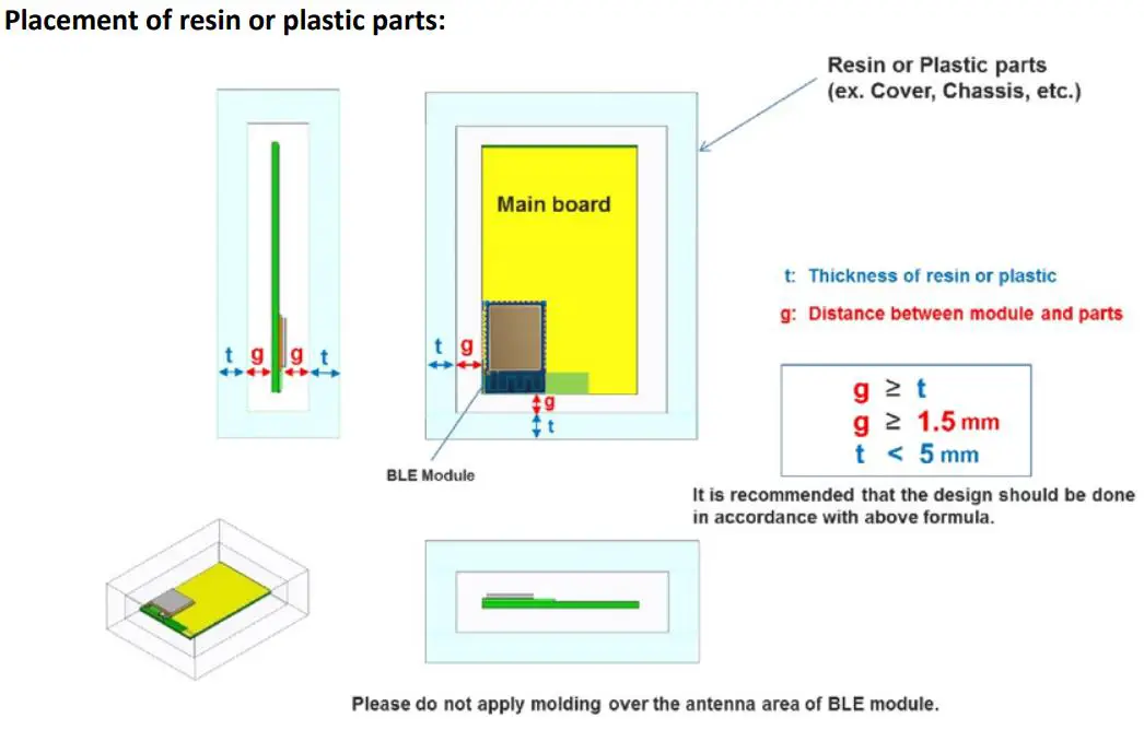 SPINTLY SPNYH02 C High Efficiency 2 4GHz Wireless Module - PCB Design Guide 2