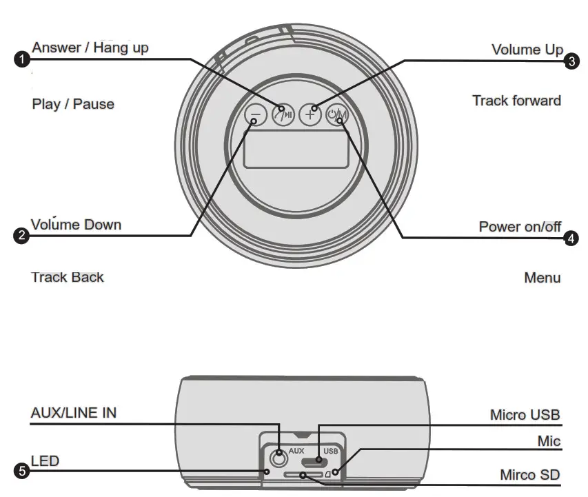 Nordic 13584 Bluetooth Speaker - Overvew