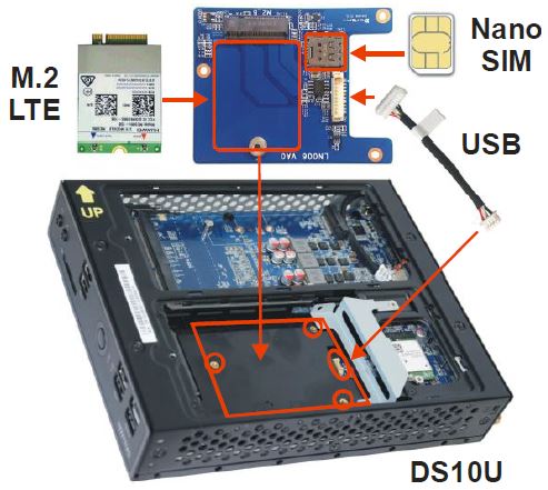 Shuttle-WWN03-Expansion-Kit-for-LTE-4G-Module-and-Nano-SIM-Card-fig- (2)