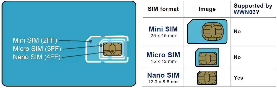 Shuttle-WWN03-Expansion-Kit-for-LTE-4G-Module-and-Nano-SIM-Card-fig- (6)