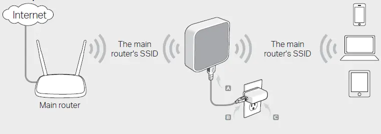 tp-link-TL-WR802N-Portable-Router-2
