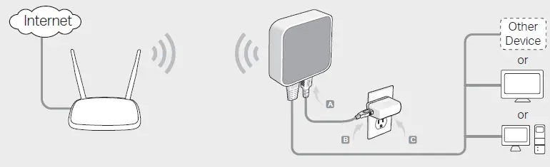 tp-link-TL-WR802N-Portable-Router-3