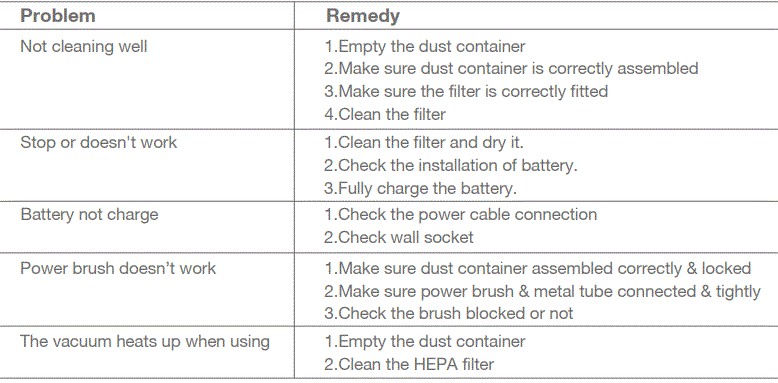 oraimo OSV-102 UltraCleaner S Cordless Stick Vacuum Cleaner-fig-15