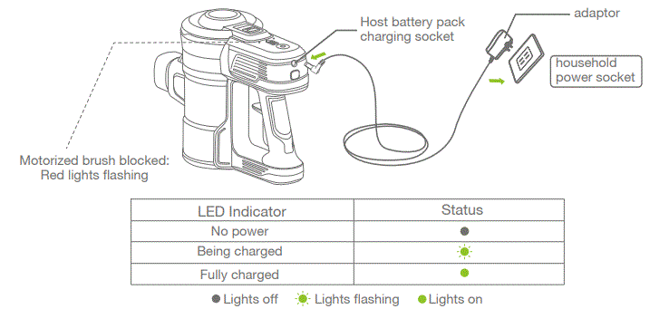 oraimo OSV-102 UltraCleaner S Cordless Stick Vacuum Cleaner-fig-5