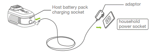 oraimo OSV-102 UltraCleaner S Cordless Stick Vacuum Cleaner-fig-7