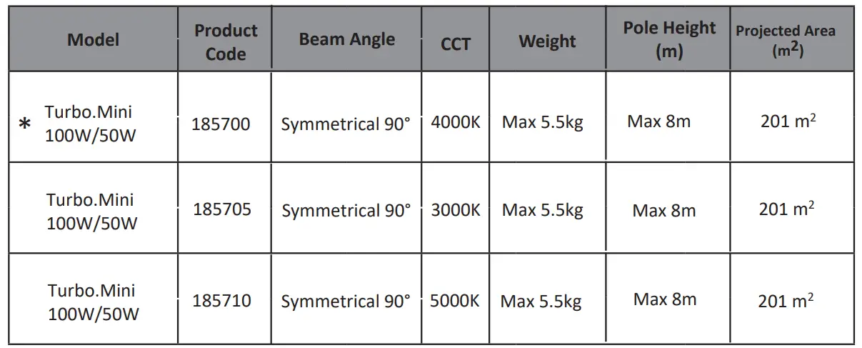 EYE LIGHTING-Turbo-Mini-100W-50W-LED-Floodlight-FIG- (5)