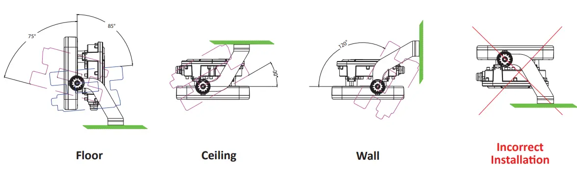 EYE LIGHTING-Turbo-Mini-100W-50W-LED-Floodlight-FIG- (7)