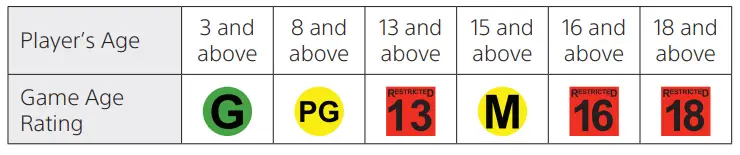 SONY CFI-1202A PlayStation 5 Console - New Zealand