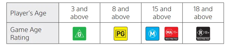 SONY CFI-1202A PlayStation 5 Console - austrilia