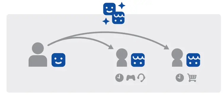 SONY CFI-1202A PlayStation 5 Console - console