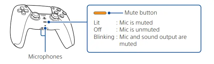 SONY CFI-1202A PlayStation 5 Console - microphone