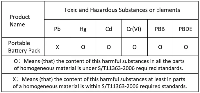 URBAN-factory-UPB05UF-JUICEE-MAX-Portable-Power-Pack-fig-20