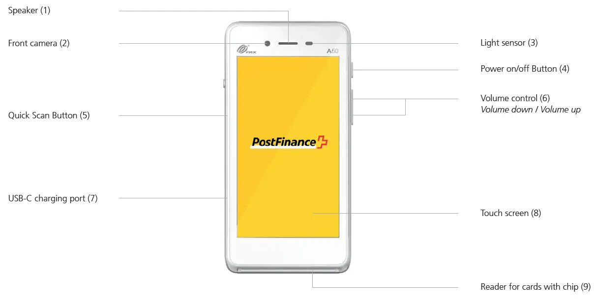 PostFinance PAX A50 Modern All-Round Terminal 1