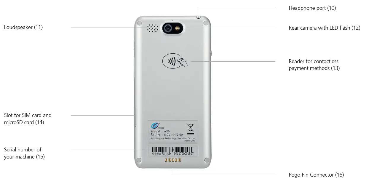 PostFinance PAX A50 Modern All-Round Terminal 2