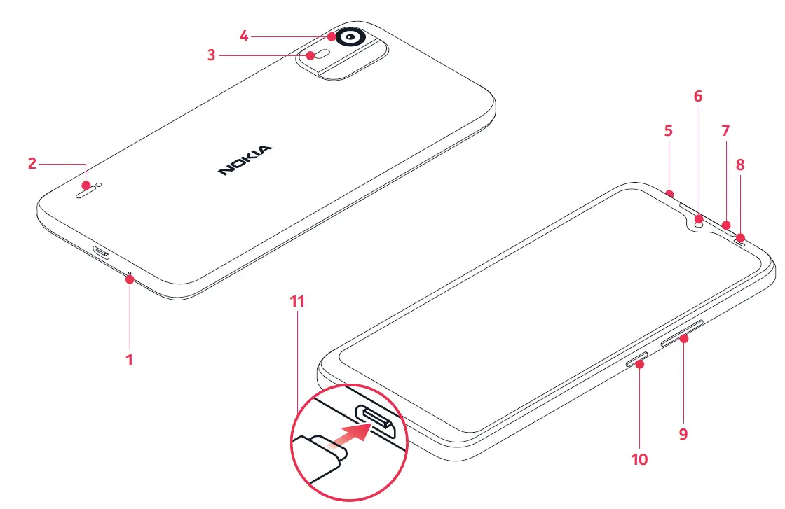 NOKIA-TA-1508-Smart-Phone-1