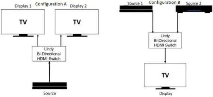 LINDY 8K60 2 Port HDMI Bi-directional Switch-fig1