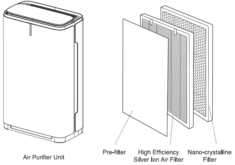AURABEAT NSP-X2 AG Pro Medical Grade Silver Ion Antiviral Air Purifier 1