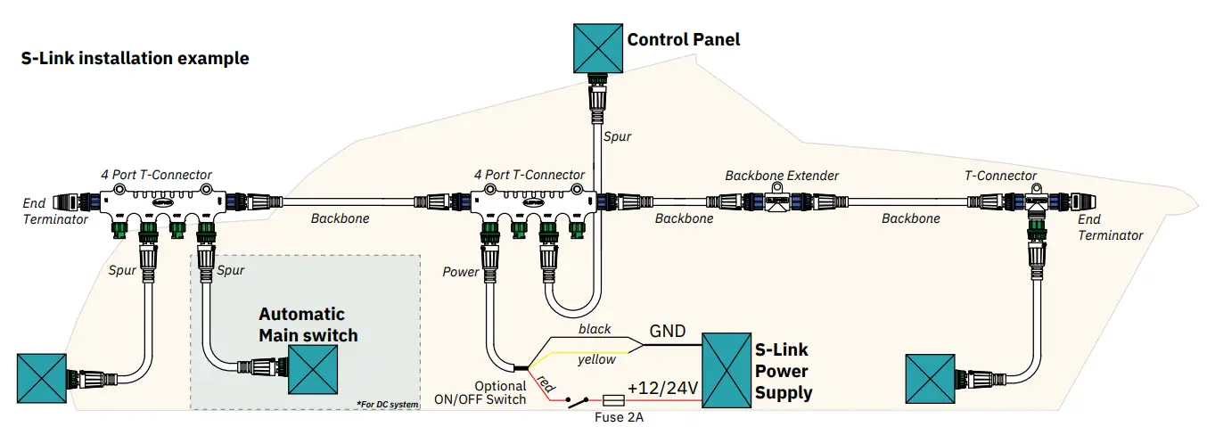 S-Link installation example