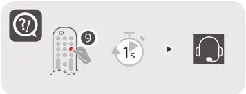 LG OLED83C2AUA OLED TV - Remote Help