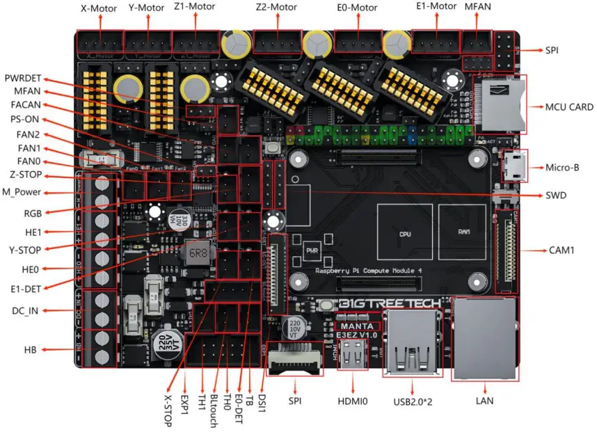 Connector Diagram