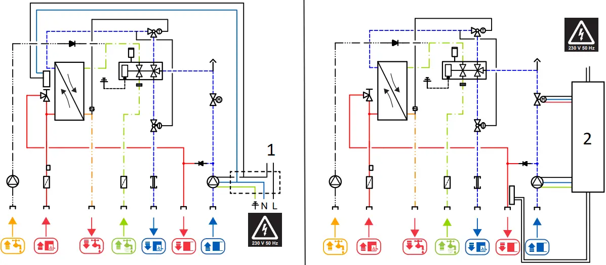 uponor Combi Port Heat Interface - b7