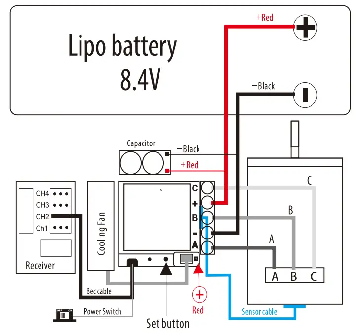ROCKET RC TS80 Sensored Brushless ESC - fig1