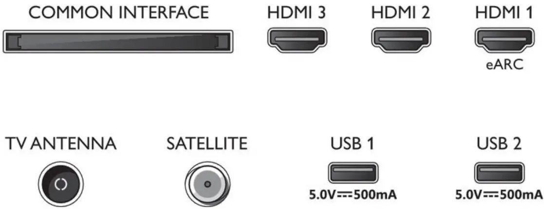 Connection Ports