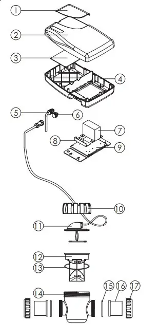 Parts Description