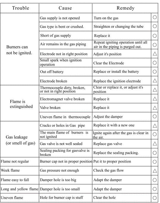 LIVINOX-LGH-328-2B-BL-Gas-Hob-fig-13