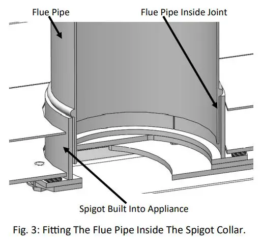 ARADA DEVON BK605 Cassette Stove Fireplace Installation Guide - Fig. 3