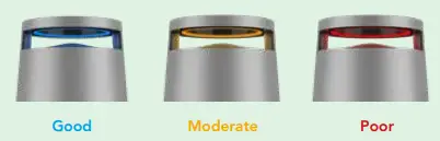 DH-Lifelabs-CAHP-20GC01-Sciaire-Mini-HEPA-Air-Purifier-FIG-10