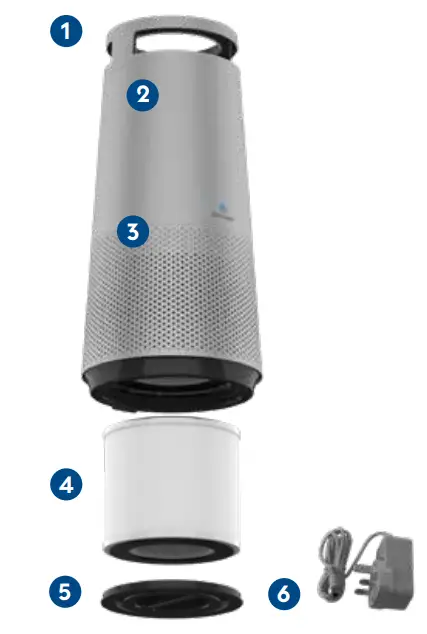 DH-Lifelabs-CAHP-20GC01-Sciaire-Mini-HEPA-Air-Purifier-FIG-2