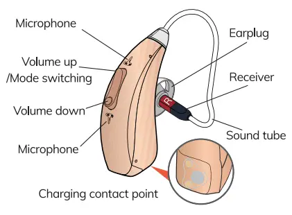 HIONE- B0BTYKSJRB-Rechargeable-Hearing-Aids-with-Noise-Cancelling-fig-1