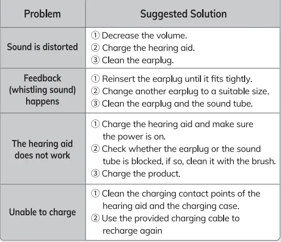 HIONE- B0BTYKSJRB-Rechargeable-Hearing-Aids-with-Noise-Cancelling-fig-19